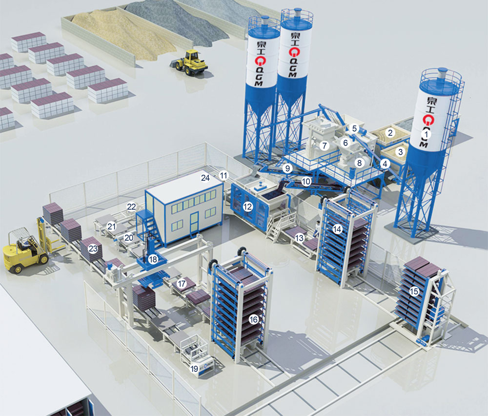 Chì sò l'applicazioni specifiche di linea di produzzione cumpletamente automatica?
